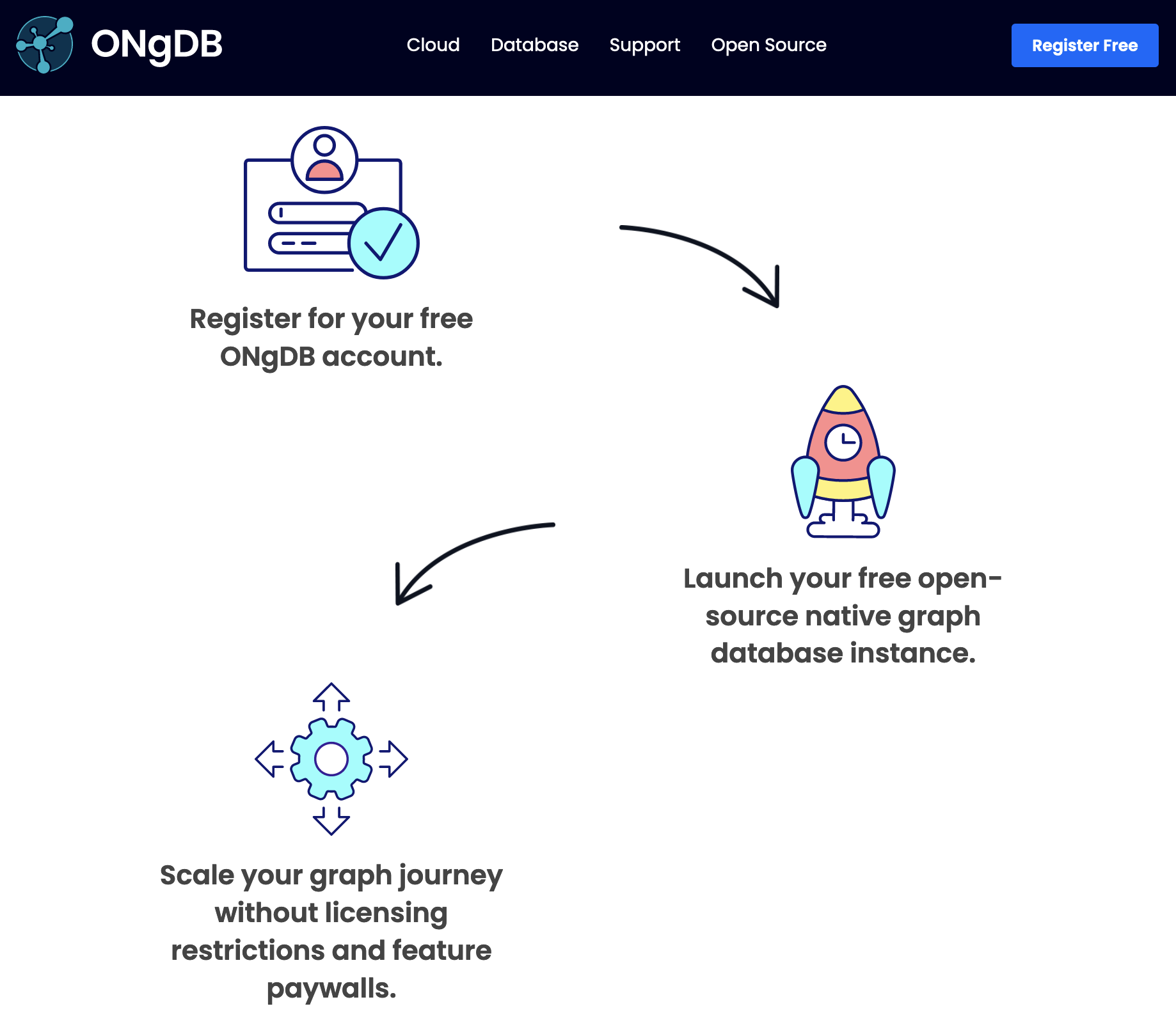 ONgDB Cloud Provider Options